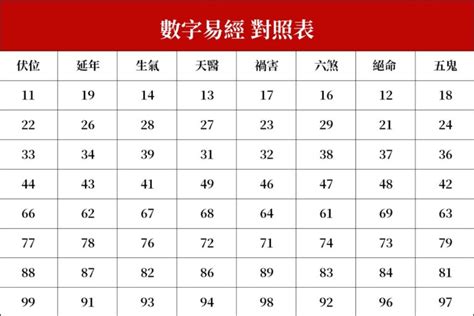 29數字吉凶|【數字吉凶】數字解析你的運勢！免費數字吉凶運勢查詢，助你趨。